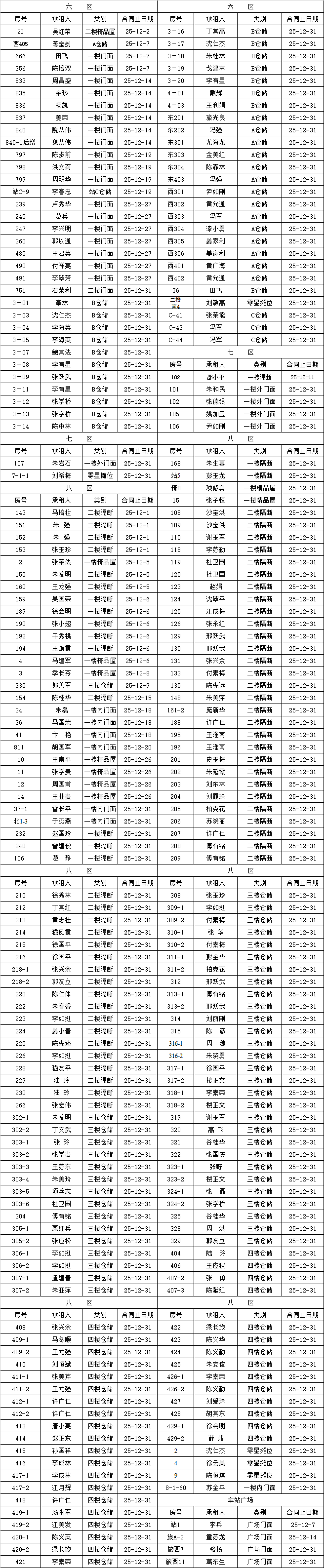 招商运营部到期租赁物认标通知