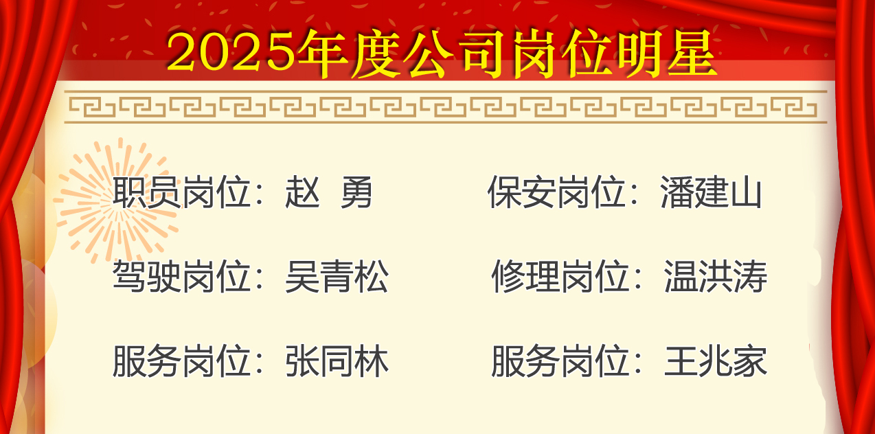 2025年度公司岗位明星及先进事迹