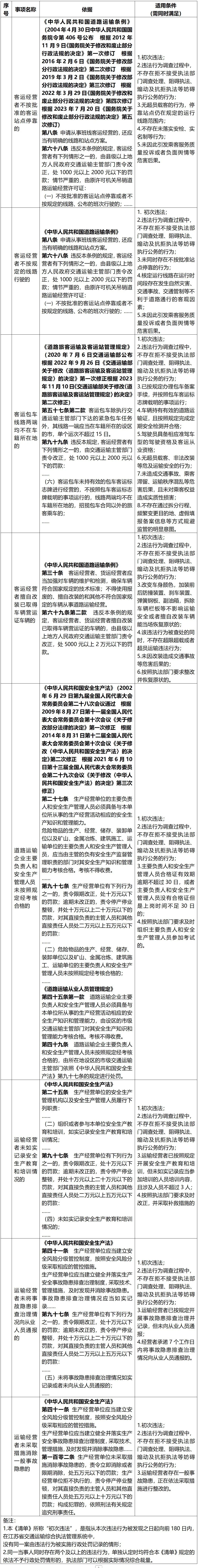 这些道路客运相关轻微违法不再罚了！