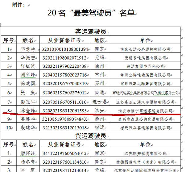 林登峰入选全省2019年“最美驾驶员”