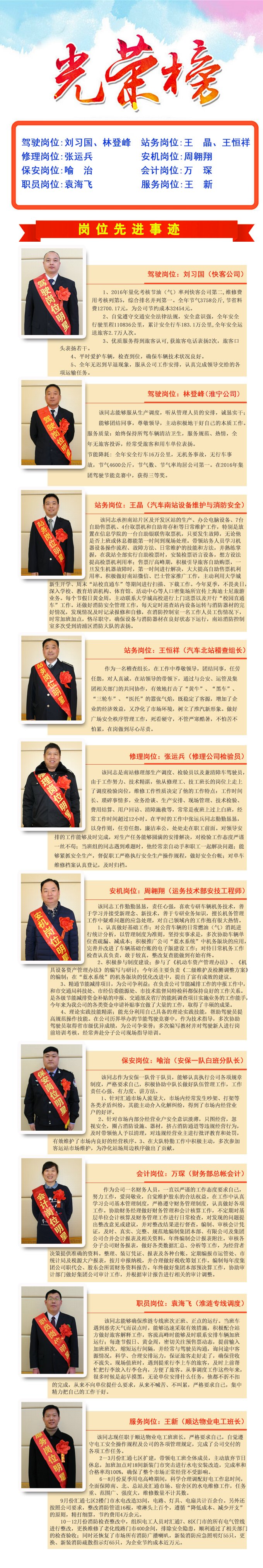 2016年度公司岗位明星及先进事迹