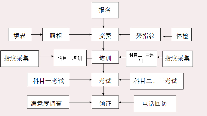 淮安市淮汽驾驶培训学校有限公司