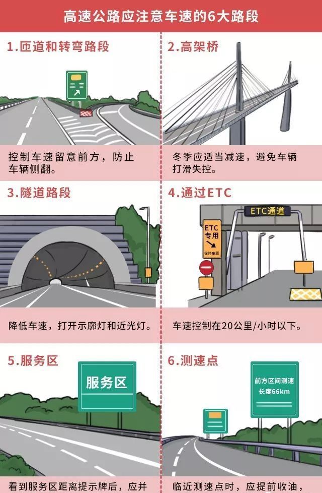 11月1日起，四类超速行为不会再被罚款