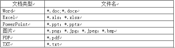 “聆听花开的声音”来稿专辑 | 借力企业微信，体验视音频会议