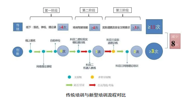 常态化疫情防控下的驾培生存发展分析