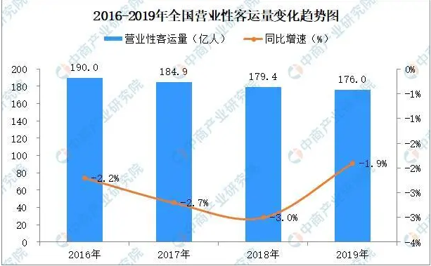 打一场城际出行的争夺战（上）