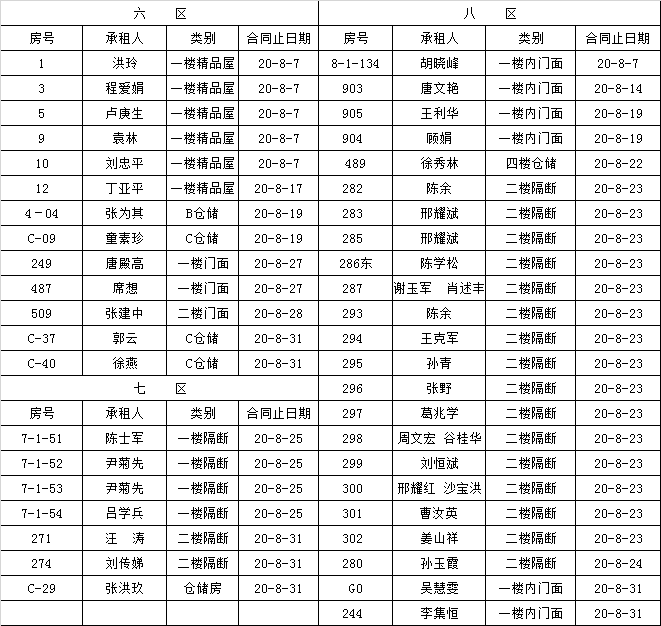 市场经营部到期租赁物认标通知