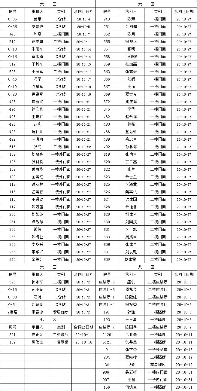 市场经营部到期租赁物认标通知