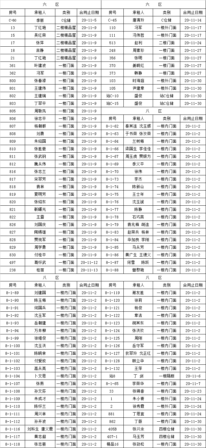 租赁经营部到期租赁物认标通知
