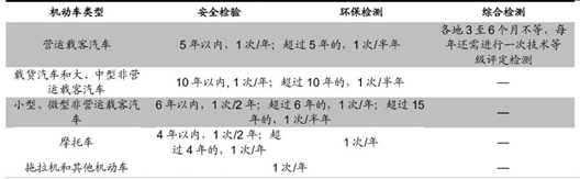 传统的车辆检测行业是一个蓝海市场