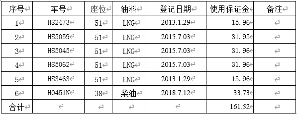 淮安至常州、无锡班线责任制经营招标通告