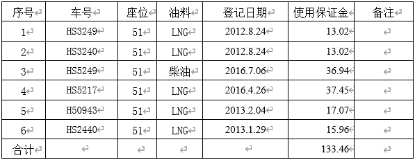淮安至常州、无锡班线责任制经营招标通告
