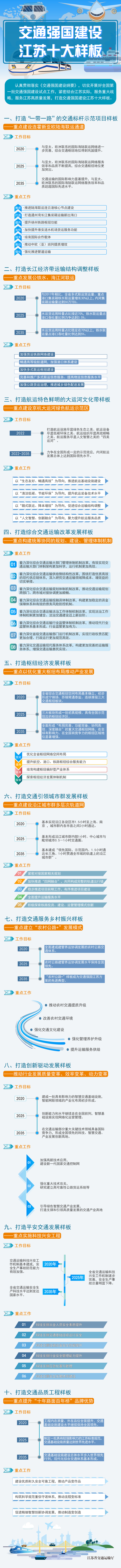 江苏：十大样板为交通强国建设先行先试
