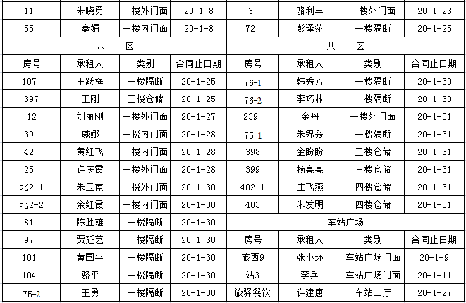 市场经营部到期租赁物认标通知