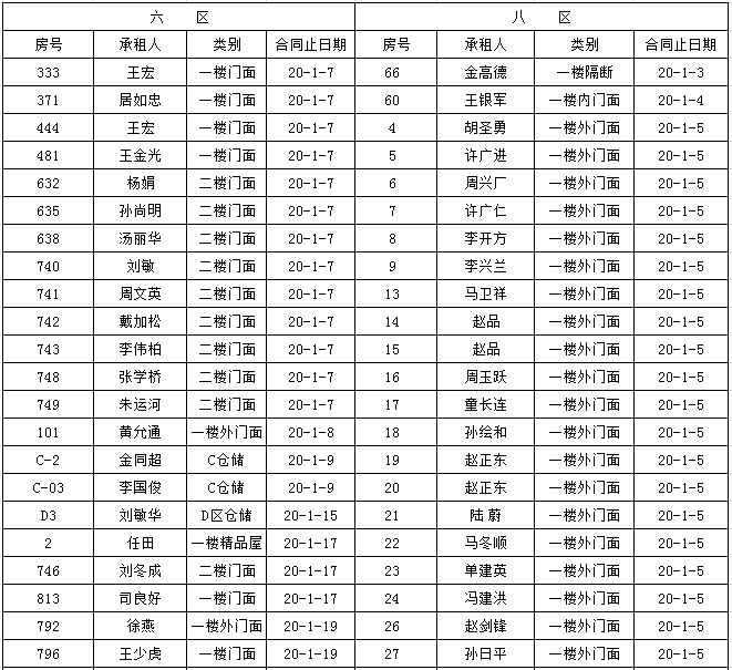 市场经营部到期租赁物认标通知
