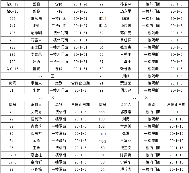 市场经营部到期租赁物认标通知