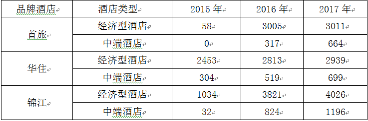 如何定位酒店的装修风格 如何定位酒店的装修风格