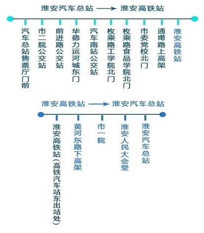 淮安汽车总站至淮安高铁站定制快车开通公告