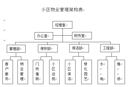 开拓物业经营发展随想