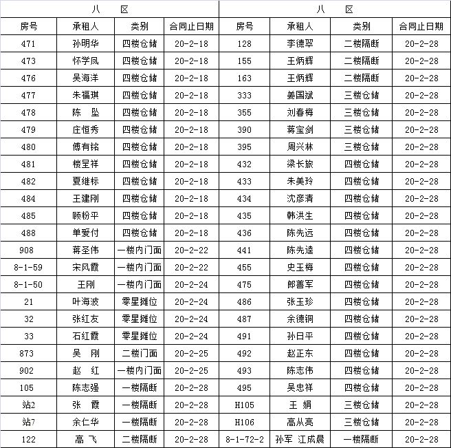 市场经营部到期租赁物认标通知