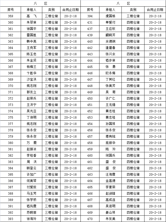 市场经营部到期租赁物认标通知
