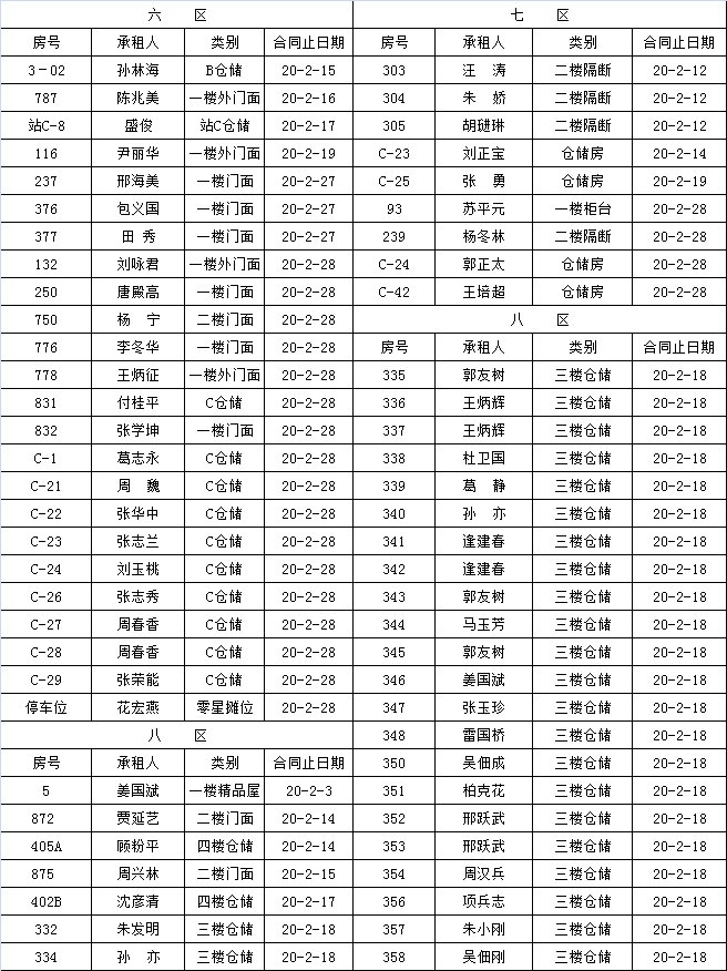 市场经营部到期租赁物认标通知