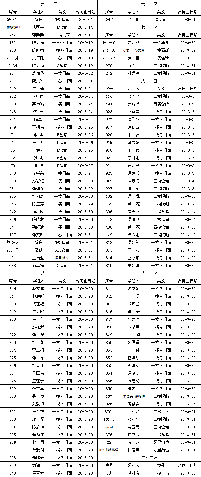 市场经营部到期租赁物认标通知