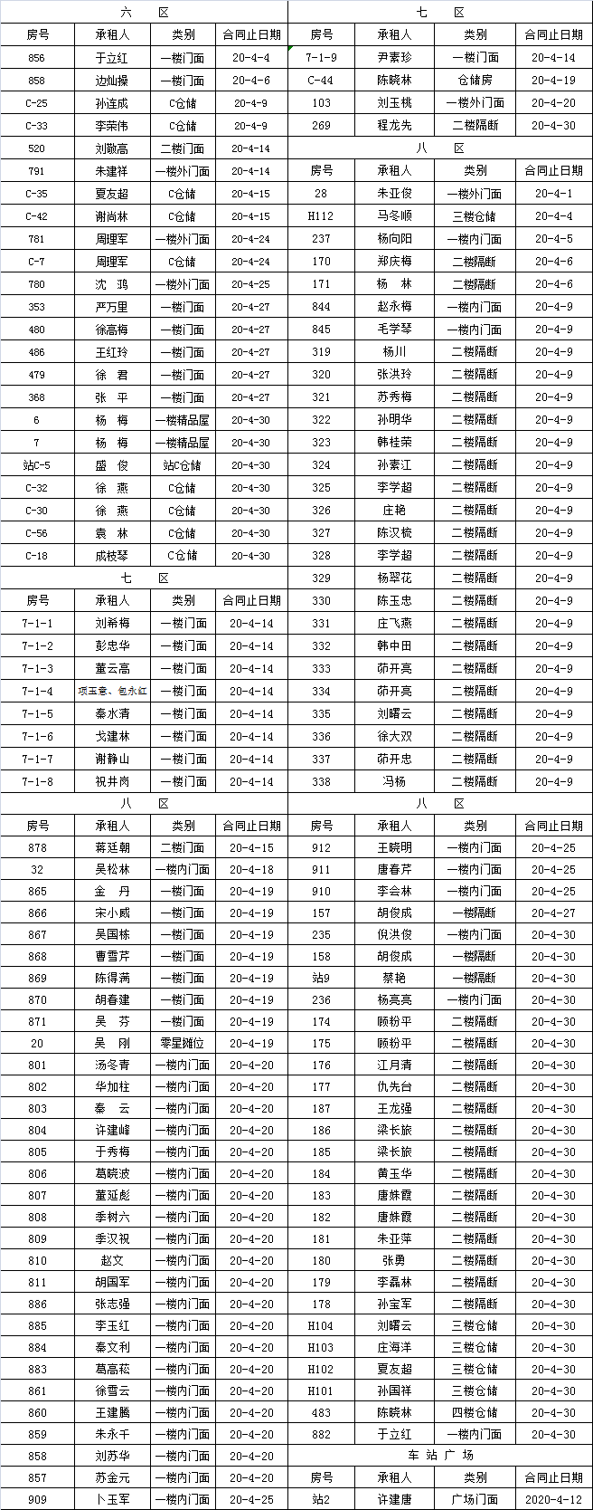 市场经营部到期租赁物认标通知