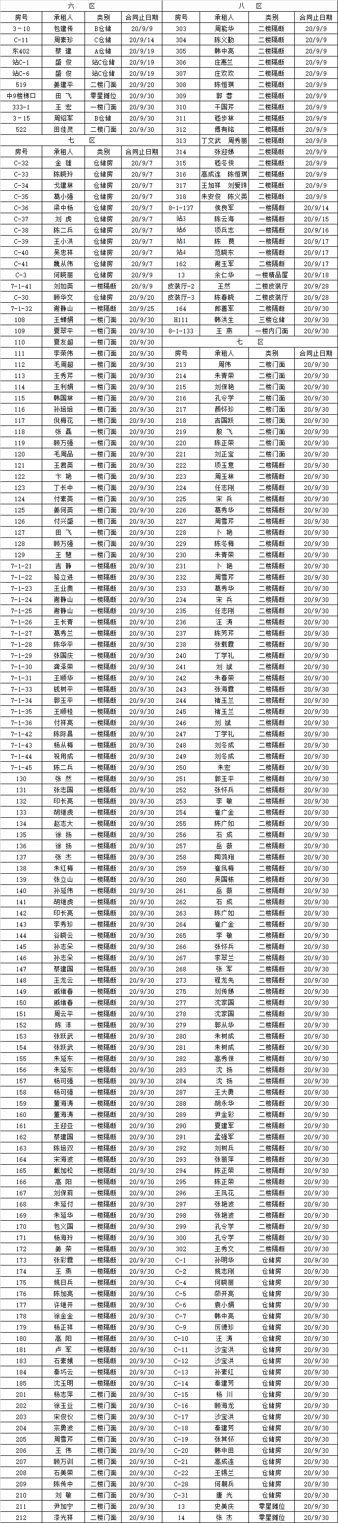 淮汽集团市场经营部到期租赁物认标通知