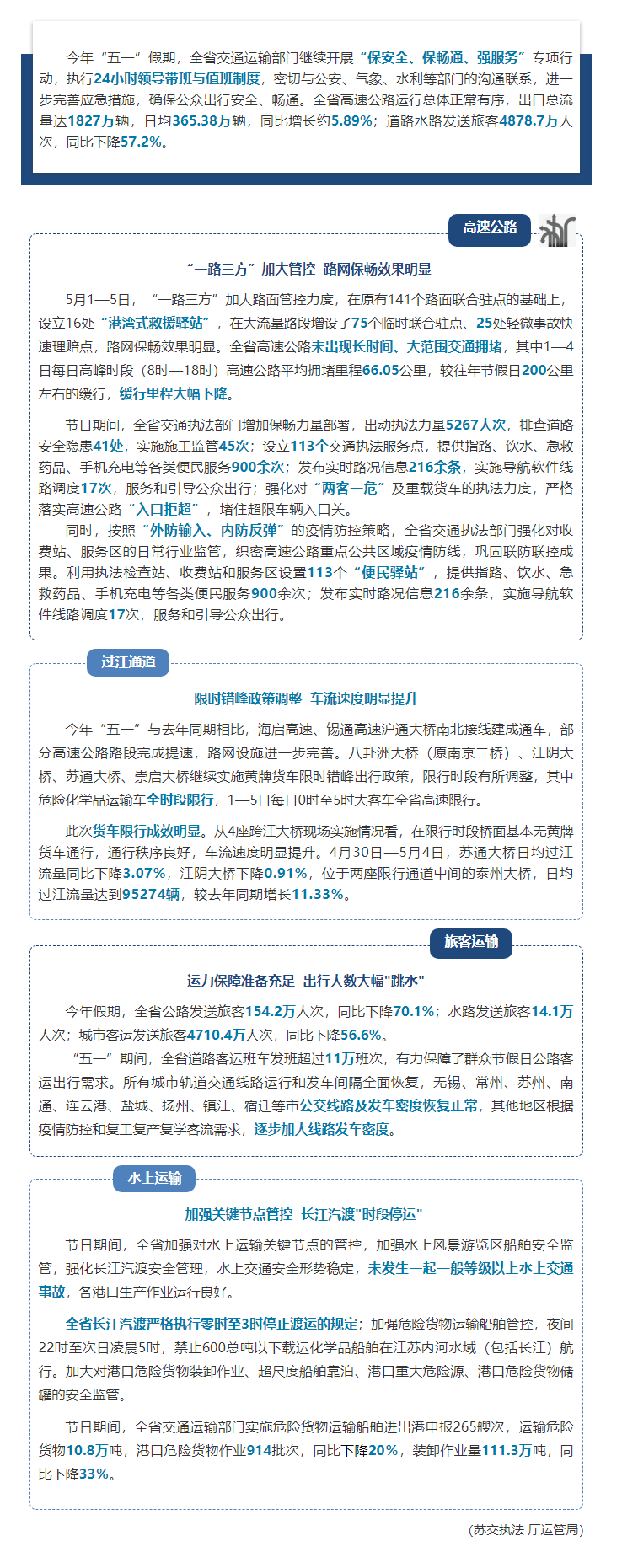 江苏“五一”假期交通出行大数据出炉！